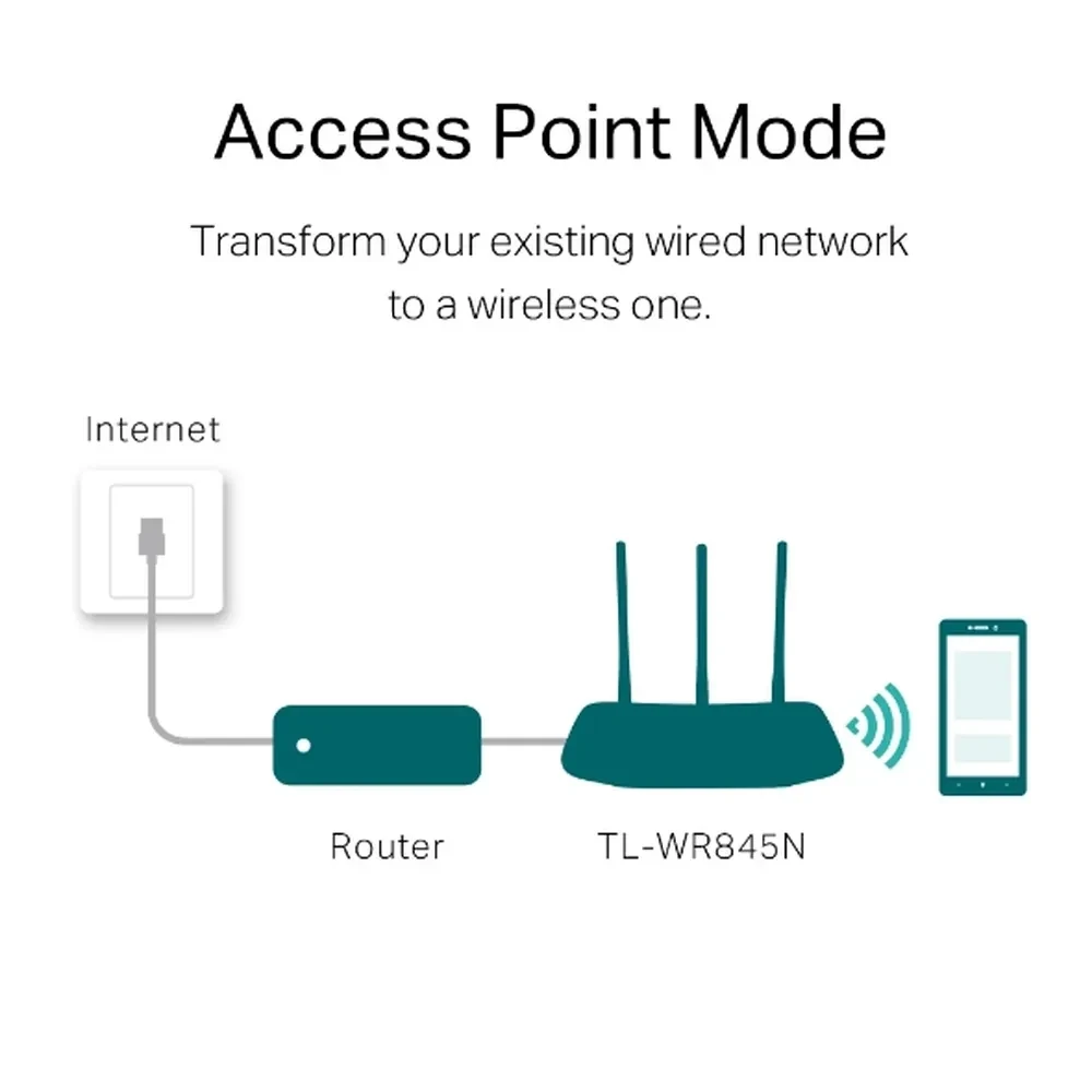 Wireless Router TP-Link - راوتر وايرلس تي بي لينك