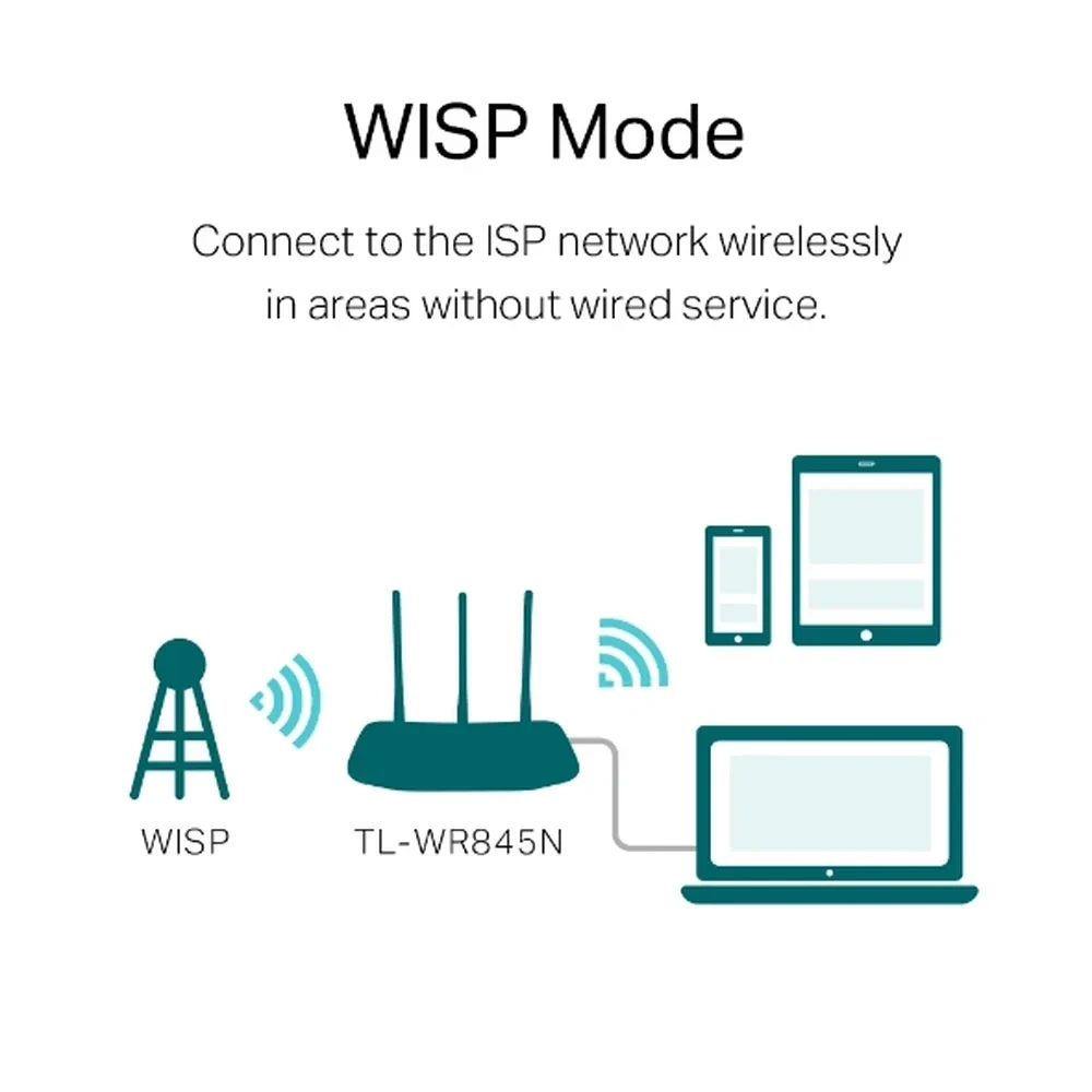 Wireless Router TP-Link - راوتر وايرلس تي بي لينك